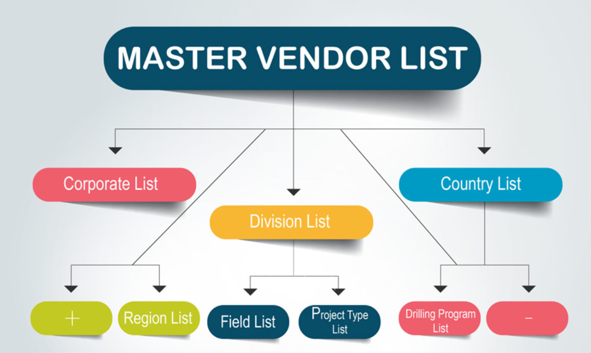 Preferred Vendor Manager – Vendor Lists