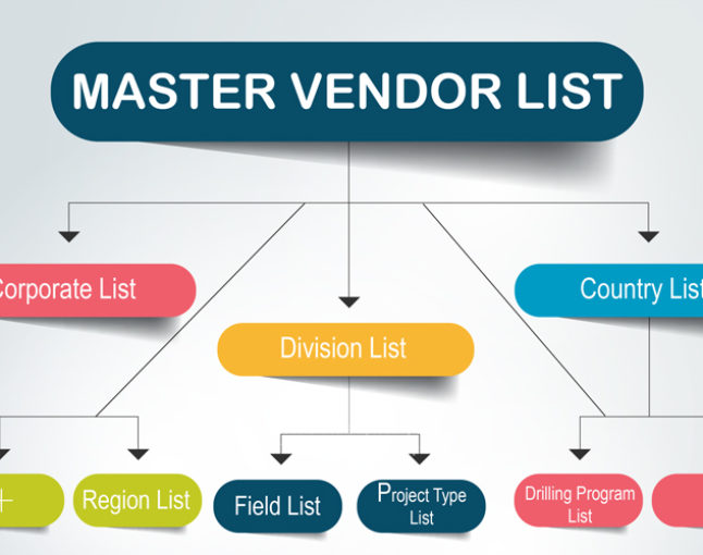 Preferred Vendor Manager – Vendor Lists